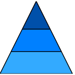 Pyramid diagram with 3 levels in shades of blue